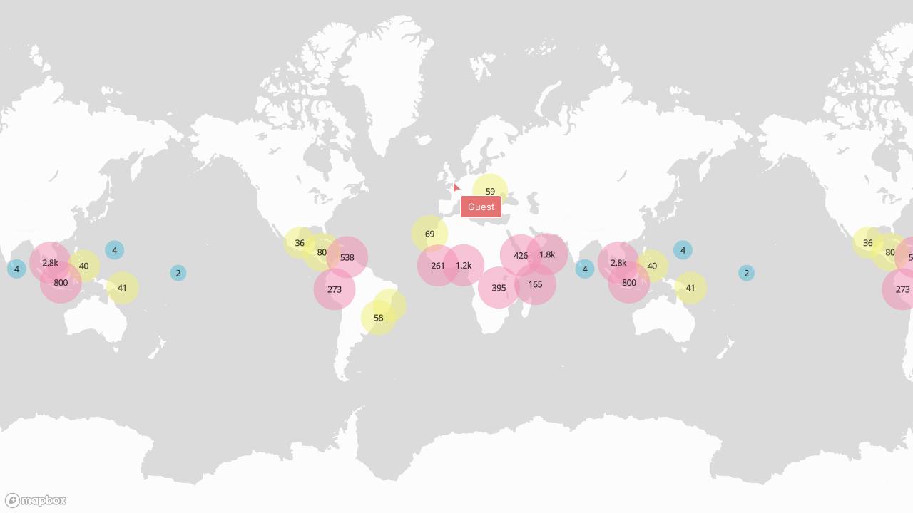 Cluster testing | Atlas